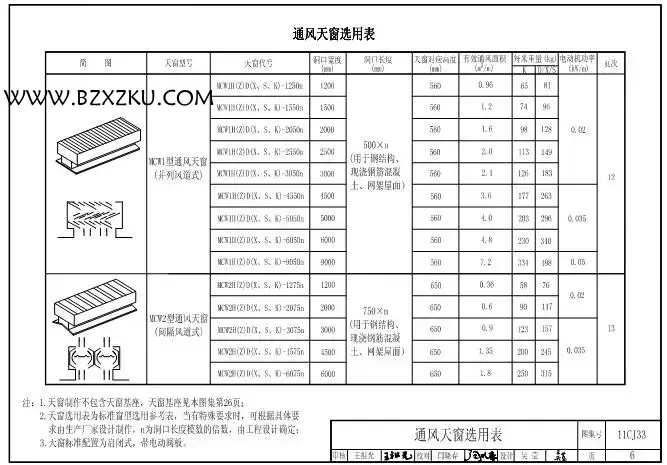 11CJ33 图集免费下载 -11CJ33 通风采光天窗参考图集下载