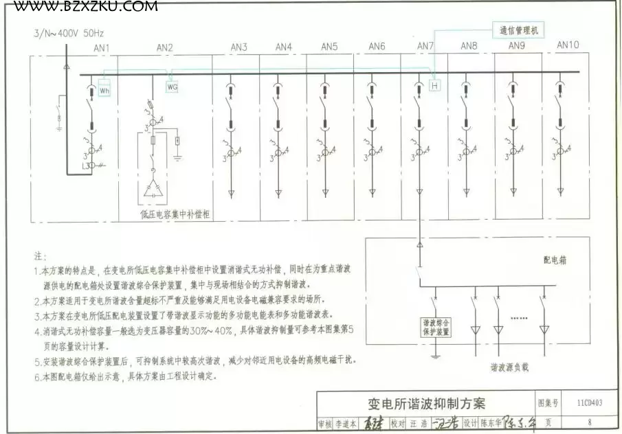 -11CD403 低压配电系统谐波抑制及治理图集下载