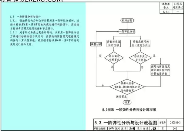 20G108- 3 图集电子版 -20G108- 3 钢结构设计标准图示下载 免费版