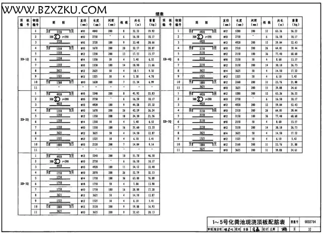 08SS704 化粪池图集免费下载 -08SS704 混凝土模块式化粪池图集下载 08SS704 化粪池图集免费下载 -08SS704 混凝土模块式化粪池图集下载