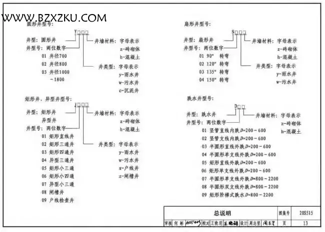 20S515 电子版图集免费下载 -20S515 钢筋混凝土及砖砌排水检查井图集下载 20S515 电子版图集免费下载 -20S515 钢筋混凝土及砖砌排水检查井图集下载