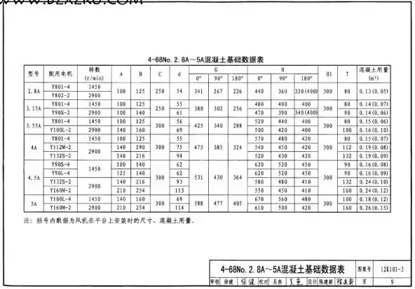 12K101- 3 图集免费下载 -12K101- 3 离心通风机安装图集下载 12K101- 3 图集免费下载 -12K101- 3 离心通风机安装图集下载
