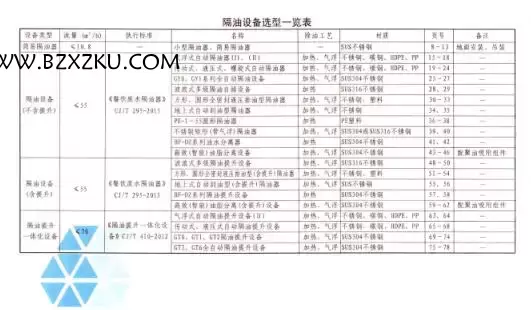 16S708 图集免费下载 -16S708 餐饮废水隔油设备选用与安装图集下载 16S708 图集免费下载 -16S708 餐饮废水隔油设备选用与安装图集下载