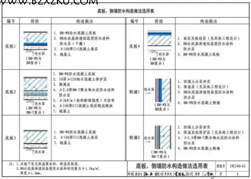 19CJ40-43 图集免费下载 -19CJ40-43 建筑防水系统构造 (四十三) 下载 百度网盘 19CJ40-43 图集免费下载 -19CJ40-43 建筑防水系统构造 (四十三) 下载 百度网盘