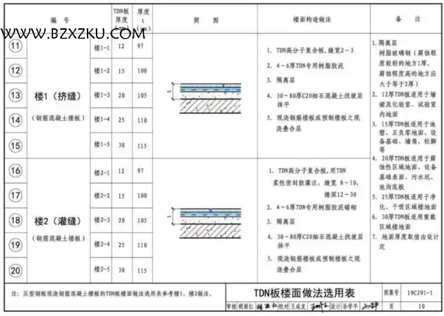 -19CJ91- 1 树脂板防腐蚀建筑构造 -TDN 高分子复合板下载 百度网盘 -19CJ91- 1 树脂板防腐蚀建筑构造 -TDN 高分子复合板下载 百度网盘