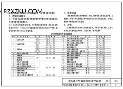 19X201 图集电子档 PDF-19X201 建筑设备管理系统设计与安装图集下载 百度网盘