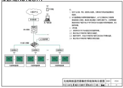 19X201 图集电子档 PDF-19X201 建筑设备管理系统设计与安装图集下载 百度网盘