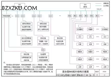 19X201 图集电子档 PDF-19X201 建筑设备管理系统设计与安装图集下载 百度网盘