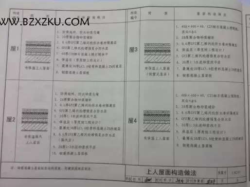 13CJ41 图集下载 -13CJ41GFZ 聚乙烯丙纶增强复合防水构造图集下载