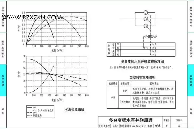 18K802 图集下载 -18K802 暖通空调系统的检测与监控图集 (水系统分册) 下载 百度网盘 18K802 图集下载 -18K802 暖通空调系统的检测与监控图集 (水系统分册) 下载 百度网盘