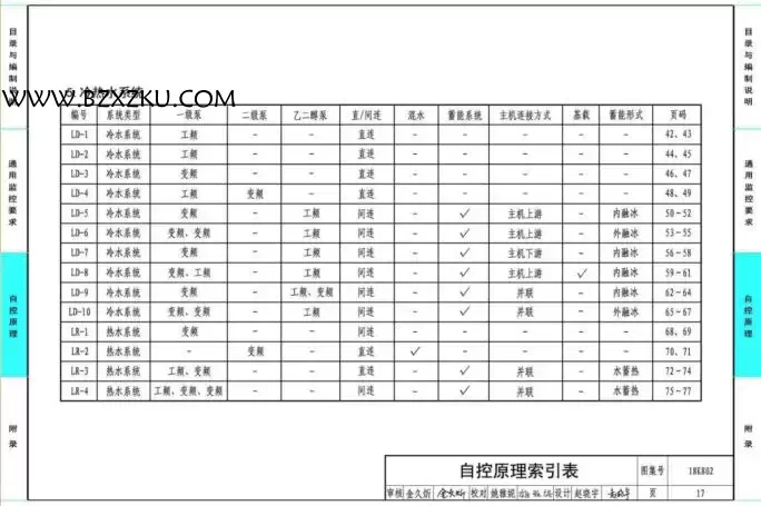 18K802 图集下载 -18K802 暖通空调系统的检测与监控图集 (水系统分册) 下载 百度网盘 18K802 图集下载 -18K802 暖通空调系统的检测与监控图集 (水系统分册) 下载 百度网盘