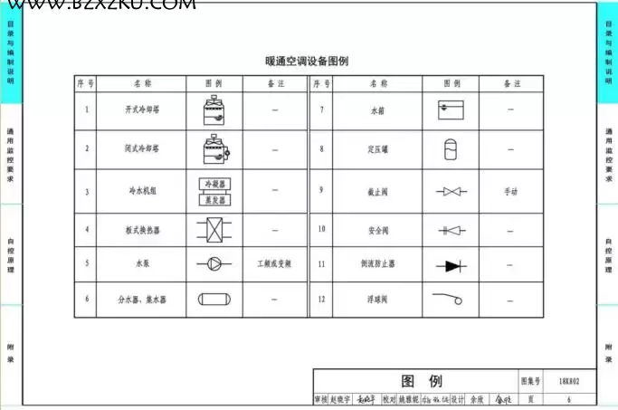 18K802 图集下载 -18K802 暖通空调系统的检测与监控图集 (水系统分册) 下载 百度网盘 18K802 图集下载 -18K802 暖通空调系统的检测与监控图集 (水系统分册) 下载 百度网盘