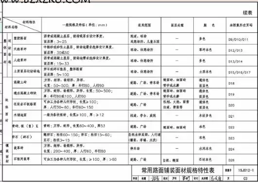 15J012- 1 图集电子版 -15J012- 1 环境景观—室外工程细部构造下载