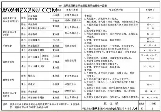15S412 图集免费下载 -15S412 屋面雨水排水管道安装图集下载 15S412 图集免费下载 -15S412 屋面雨水排水管道安装图集下载