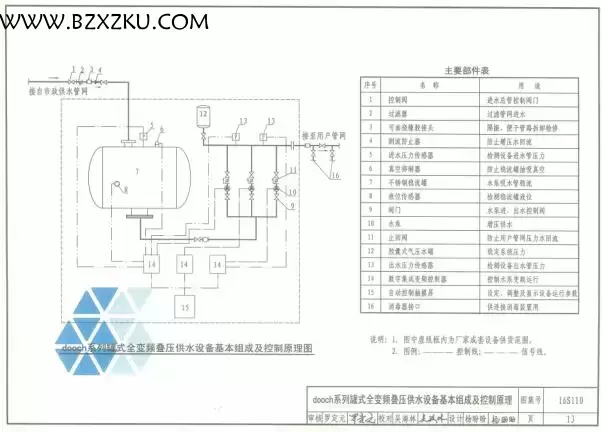 16S110 图集免费下载 -16S110 数字集成全变频叠压供水设备选用与安装下载 16S110 图集免费下载 -16S110 数字集成全变频叠压供水设备选用与安装下载
