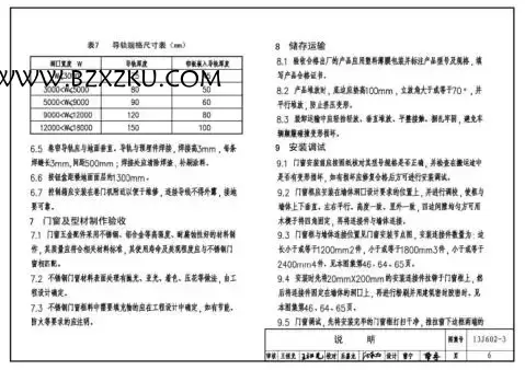 13J602- 3 图集免费下载 -13J602- 3 不锈钢门窗图集下载