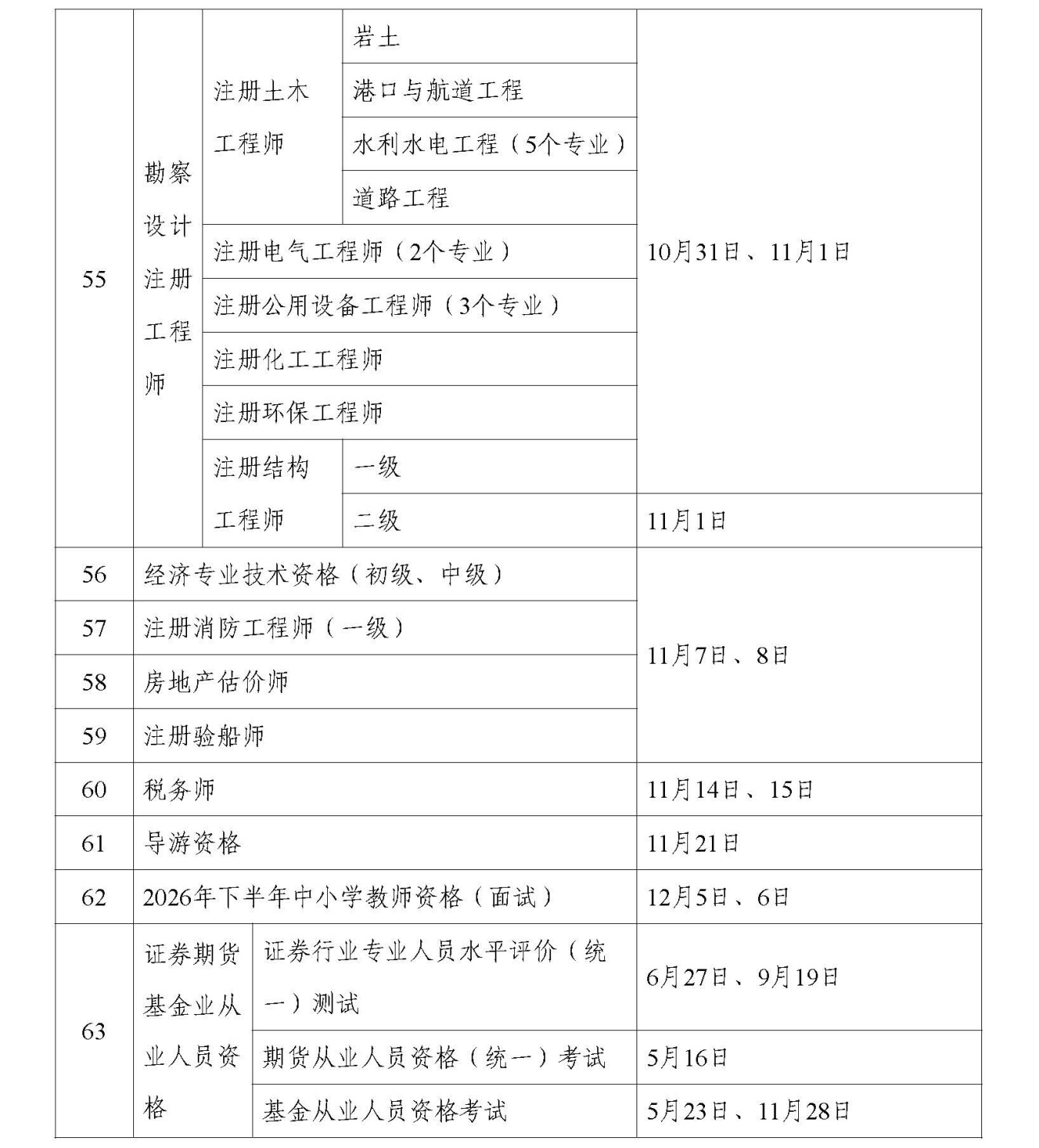 2026年度专业技术人员职业资格考试工作计划