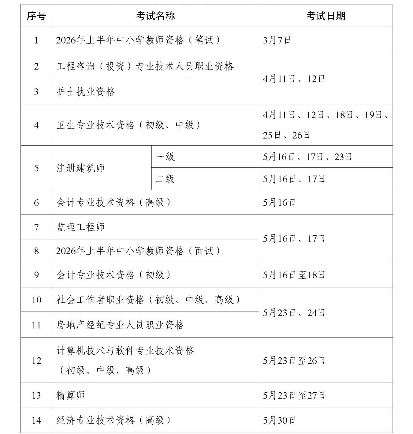2026年度专业技术人员职业资格考试工作计划