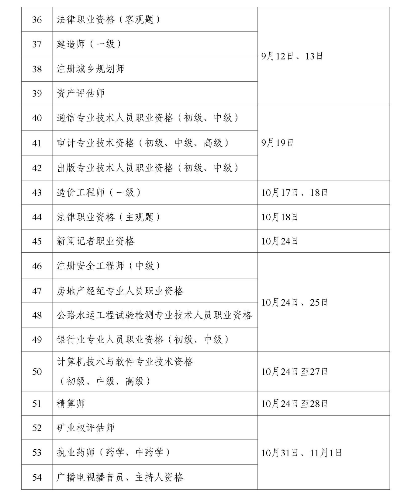 2026年度专业技术人员职业资格考试工作计划