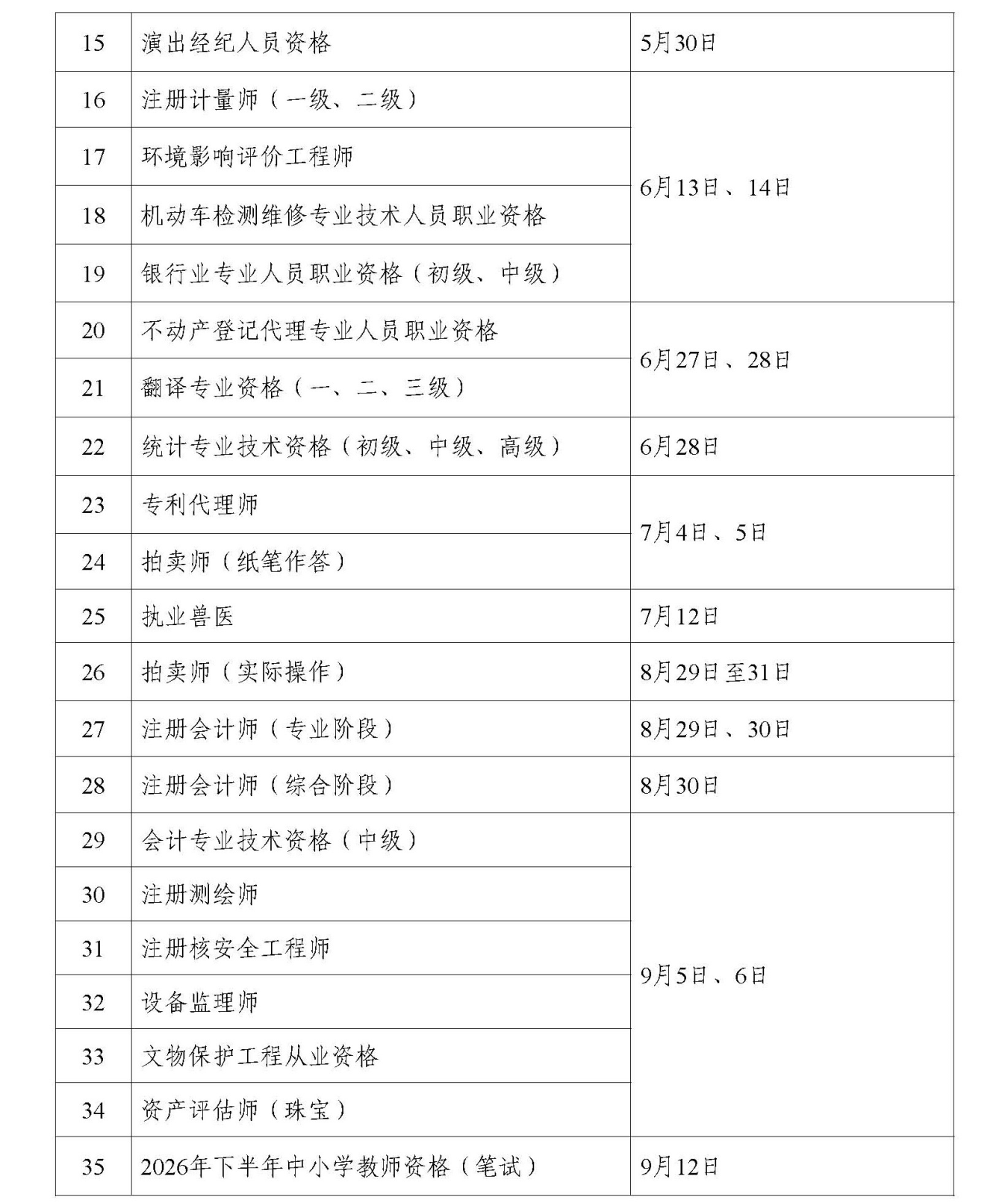 2026年度专业技术人员职业资格考试工作计划